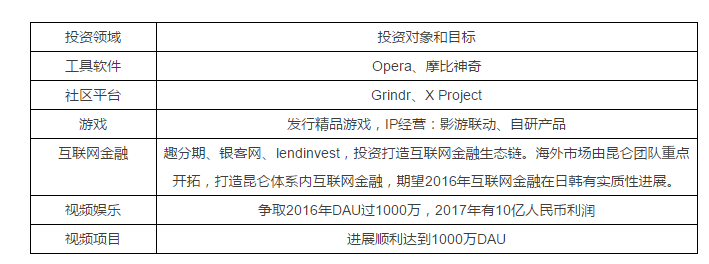 周亞輝和他的昆侖萬維：成立8年最新市值294.5億元，培養(yǎng)出5家獨(dú)角獸公司，被稱作“獨(dú)角獸挖掘機(jī)”