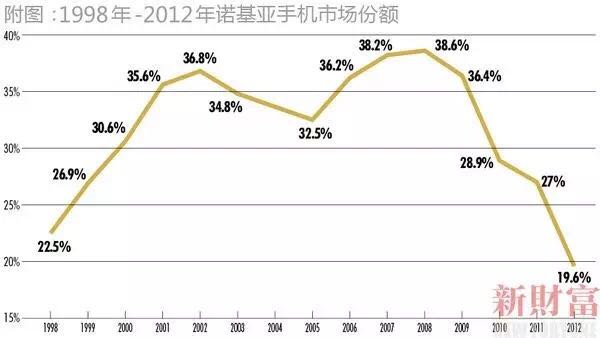 從轟然倒塌的獨(dú)角獸看：企業(yè)做大做強(qiáng)的唯一命門！